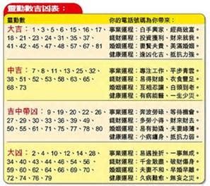 農民曆 筆畫吉凶|姓名81劃吉凶分類表